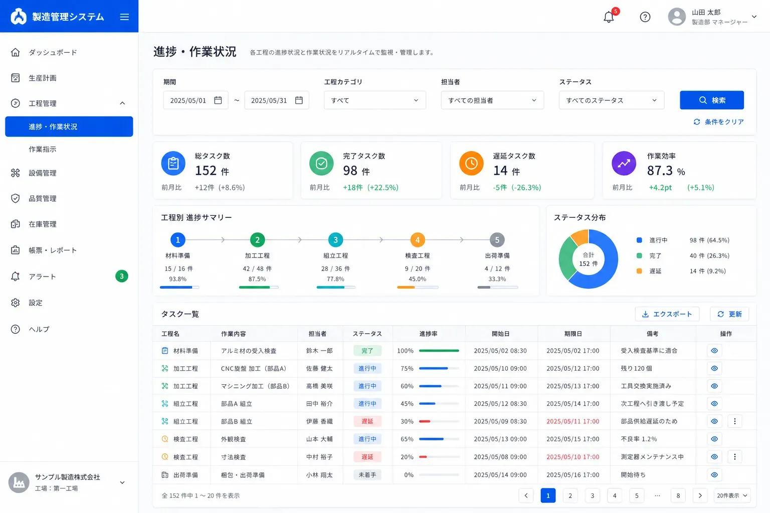 工程進捗・作業状況確認画面