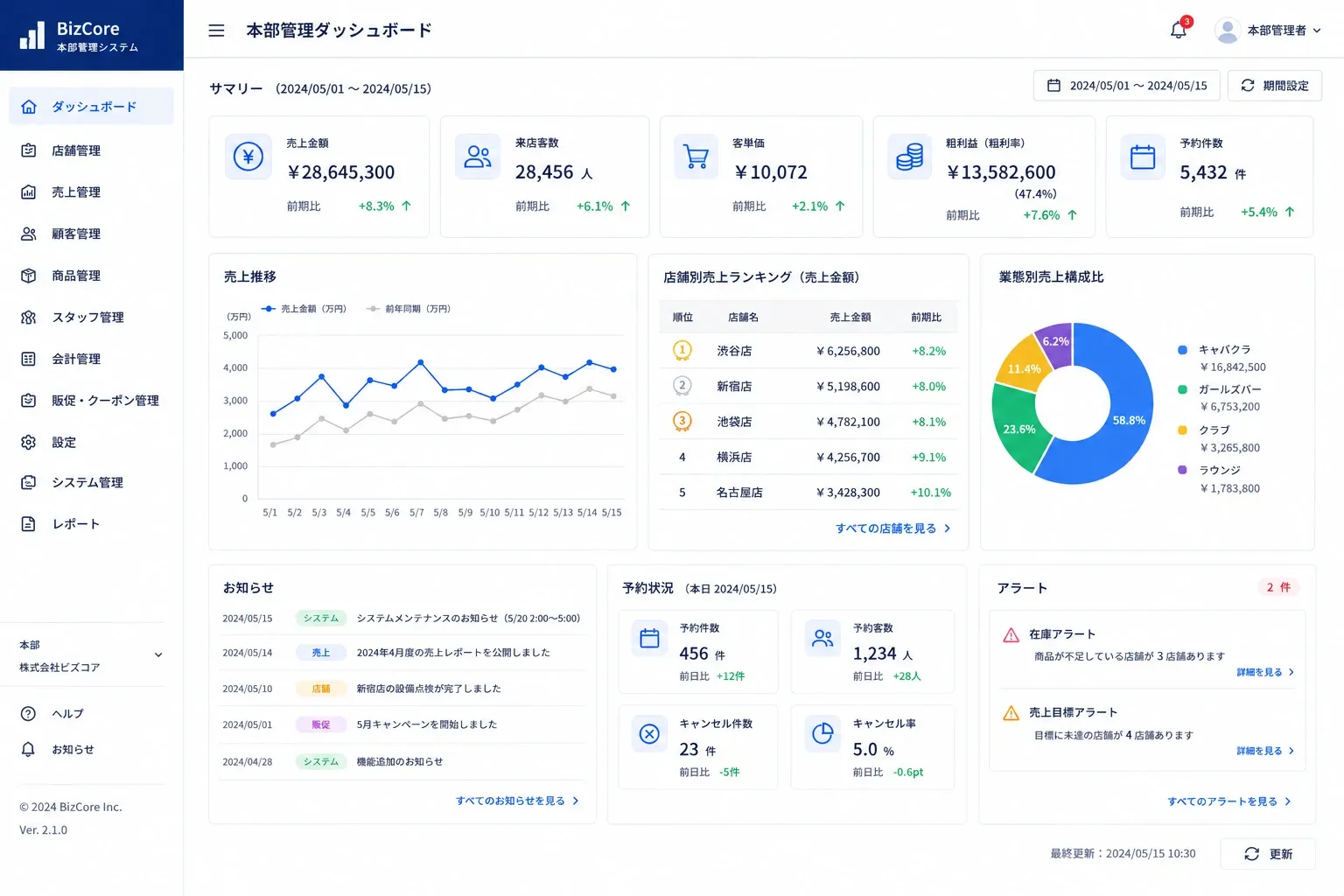 本部管理ダッシュボード