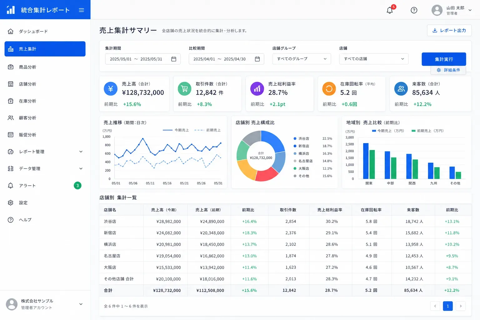 統合集計表・店舗別集計画面