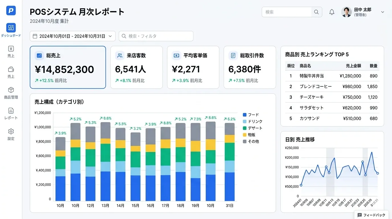 自動生成された月次レポート画面