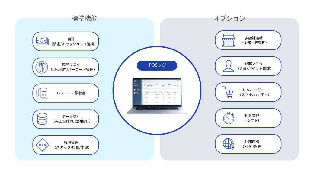 既存POSデータの見える化