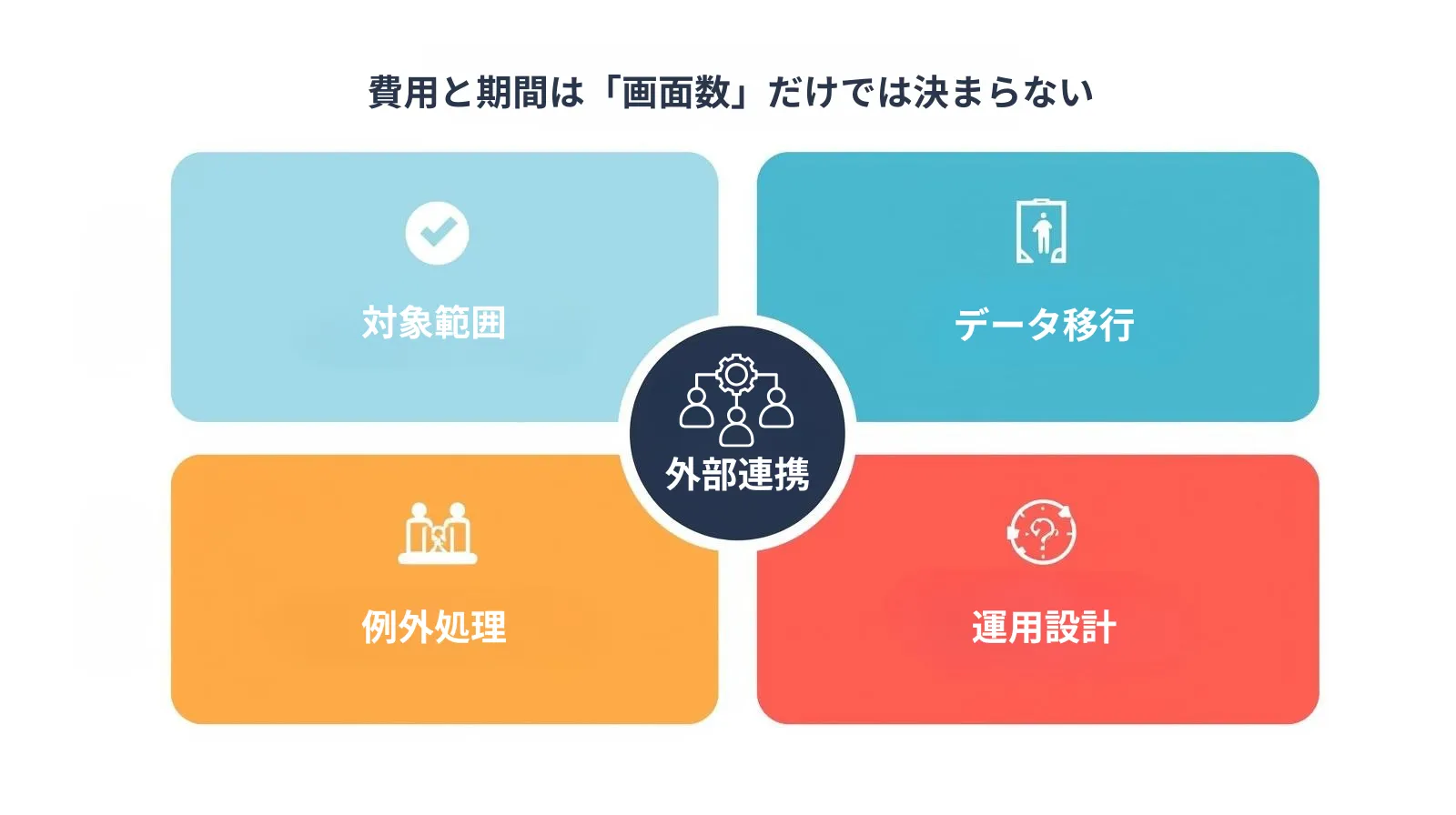 費用と期間の考え方を示すイラスト
