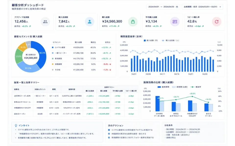 マーケティング向け