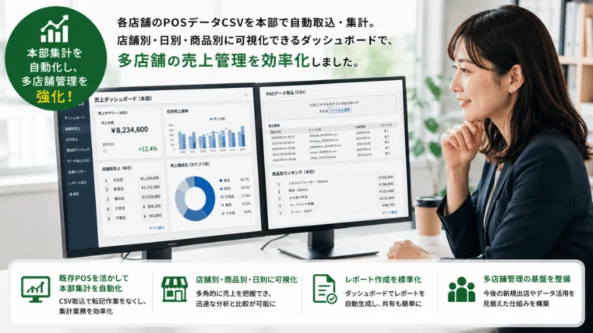 POSデータを本部で一元集計できるダッシュボードを構築した事例のシステム画面イメージ